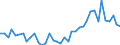 Flow: Exports / Measure: Values / Partner Country: World / Reporting Country: Italy incl. San Marino & Vatican