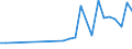 Flow: Exports / Measure: Values / Partner Country: World / Reporting Country: Japan