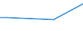 Flow: Exports / Measure: Values / Partner Country: World / Reporting Country: Korea, Rep. of