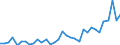 Flow: Exports / Measure: Values / Partner Country: World / Reporting Country: Mexico