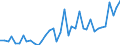 Flow: Exports / Measure: Values / Partner Country: World / Reporting Country: Netherlands