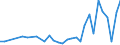 Flow: Exports / Measure: Values / Partner Country: World / Reporting Country: Poland