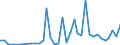 Flow: Exports / Measure: Values / Partner Country: World / Reporting Country: Sweden