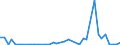 Flow: Exports / Measure: Values / Partner Country: World / Reporting Country: Switzerland incl. Liechtenstein