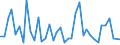 Flow: Exports / Measure: Values / Partner Country: World / Reporting Country: United Kingdom