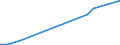 Flow: Exports / Measure: Values / Partner Country: USA incl. Puerto Rico / Reporting Country: Germany