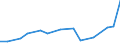 Flow: Exports / Measure: Values / Partner Country: USA incl. Puerto Rico / Reporting Country: Italy incl. San Marino & Vatican