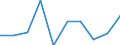 Flow: Exports / Measure: Values / Partner Country: USA incl. Puerto Rico / Reporting Country: Mexico