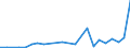 Flow: Exports / Measure: Values / Partner Country: USA incl. Puerto Rico / Reporting Country: Spain