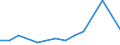 Flow: Exports / Measure: Values / Partner Country: USA incl. PR. & Virgin Isds. / Reporting Country: France incl. Monaco & overseas