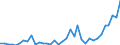 Flow: Exports / Measure: Values / Partner Country: World / Reporting Country: Australia