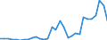 Flow: Exports / Measure: Values / Partner Country: World / Reporting Country: Czech Rep.