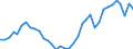 Flow: Exports / Measure: Values / Partner Country: World / Reporting Country: France incl. Monaco & overseas