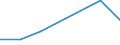 Flow: Exports / Measure: Values / Partner Country: World / Reporting Country: Iceland