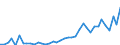 Flow: Exports / Measure: Values / Partner Country: World / Reporting Country: Portugal