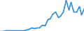 Flow: Exports / Measure: Values / Partner Country: World / Reporting Country: Spain