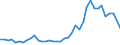 Flow: Exports / Measure: Values / Partner Country: World / Reporting Country: United Kingdom