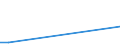 Flow: Exports / Measure: Values / Partner Country: China / Reporting Country: Chile