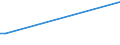 Flow: Exports / Measure: Values / Partner Country: China / Reporting Country: Greece