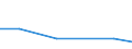 Flow: Exports / Measure: Values / Partner Country: China / Reporting Country: Japan