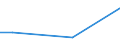 Flow: Exports / Measure: Values / Partner Country: China / Reporting Country: New Zealand