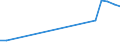 Flow: Exports / Measure: Values / Partner Country: Cyprus / Reporting Country: Austria