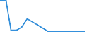 Flow: Exports / Measure: Values / Partner Country: Cyprus / Reporting Country: Estonia