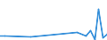 Flow: Exports / Measure: Values / Partner Country: Cyprus / Reporting Country: Netherlands