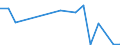 Flow: Exports / Measure: Values / Partner Country: Cyprus / Reporting Country: Spain