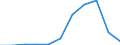 Flow: Exports / Measure: Values / Partner Country: Hong Kong SAR of China / Reporting Country: Chile