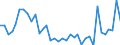 Flow: Exports / Measure: Values / Partner Country: Hong Kong SAR of China / Reporting Country: France incl. Monaco & overseas