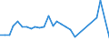 Flow: Exports / Measure: Values / Partner Country: Hong Kong SAR of China / Reporting Country: United Kingdom