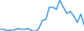 Flow: Exports / Measure: Values / Partner Country: Hungary / Reporting Country: Austria