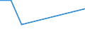 Flow: Exports / Measure: Values / Partner Country: Hungary / Reporting Country: Belgium