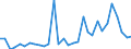 Flow: Exports / Measure: Values / Partner Country: World / Reporting Country: Belgium