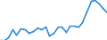 Flow: Exports / Measure: Values / Partner Country: World / Reporting Country: Czech Rep.