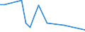 Flow: Exports / Measure: Values / Partner Country: World / Reporting Country: Finland