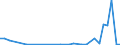 Flow: Exports / Measure: Values / Partner Country: World / Reporting Country: Hungary