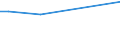 Flow: Exports / Measure: Values / Partner Country: World / Reporting Country: Iceland