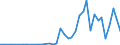 Handelsstrom: Exporte / Maßeinheit: Werte / Partnerland: World / Meldeland: Japan