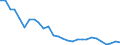 Flow: Exports / Measure: Values / Partner Country: World / Reporting Country: Korea, Rep. of