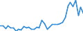 Flow: Exports / Measure: Values / Partner Country: World / Reporting Country: Spain