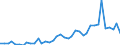 Flow: Exports / Measure: Values / Partner Country: World / Reporting Country: Switzerland incl. Liechtenstein