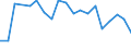 Flow: Exports / Measure: Values / Partner Country: China / Reporting Country: Australia