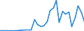 Flow: Exports / Measure: Values / Partner Country: China / Reporting Country: Japan