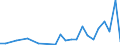 Flow: Exports / Measure: Values / Partner Country: France excl. Monaco & overseas / Reporting Country: Germany