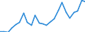 Flow: Exports / Measure: Values / Partner Country: France excl. Monaco & overseas / Reporting Country: Italy incl. San Marino & Vatican