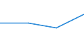 Flow: Exports / Measure: Values / Partner Country: France excl. Monaco & overseas / Reporting Country: Poland