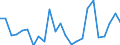 Handelsstrom: Exporte / Maßeinheit: Werte / Partnerland: France excl. Monaco & overseas / Meldeland: Spain