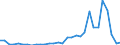 Flow: Exports / Measure: Values / Partner Country: France incl. Monaco & overseas / Reporting Country: Belgium